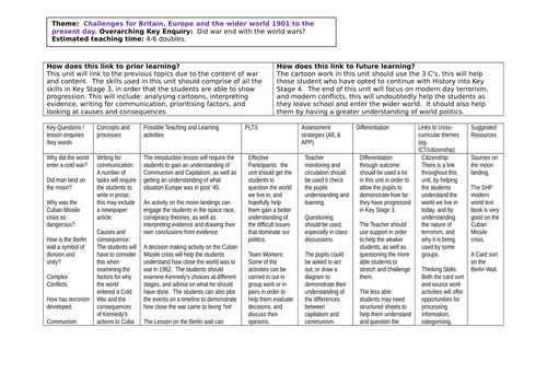 KS3 History Scheme of Work. Did the Second World War end all wars