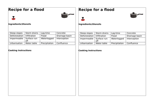 Recipe for a flood