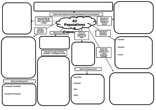 A2 Biology Populations & Communities Revision Mat