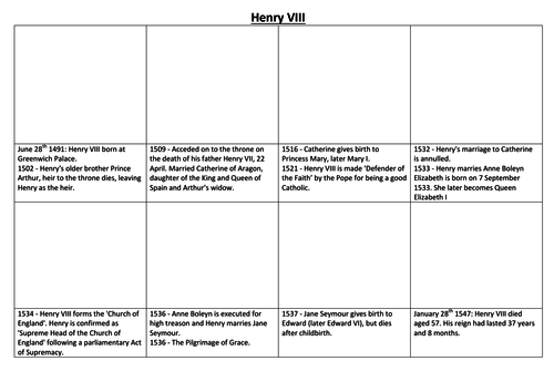 Henry VIII Comic Strip and Storyboard