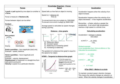 AQA 9-1 GCSE Physics PAPER TWO Knowledge organiser - FORCES