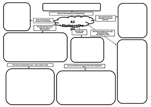 A2 Biology Photosynthesis Mind Map/Revision Mat