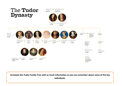 GCSE History Paper 2 Section B: British Depth Study Elizabethan England ...