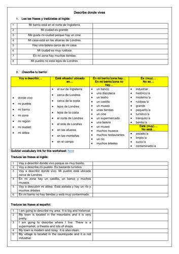 Spanish GCSE Mi barrio: Describing where I live core vocabulary, sentence builder, translation