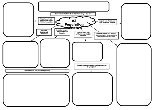 A2 Biology Population Genetics Mind Map/Revision Mat