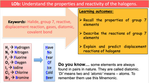 Group 7: The Halogens | Teaching Resources