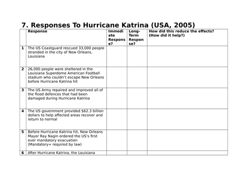 7. Responses To Hurricane Katrina | Teaching Resources