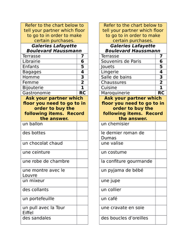 Grand Magasin Etages French Partner Speaking Activity Teaching Resources