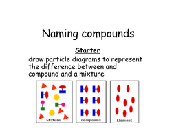 Ks3 New Spec Naming Compounds Based On The Smart Science Course Teaching Resources