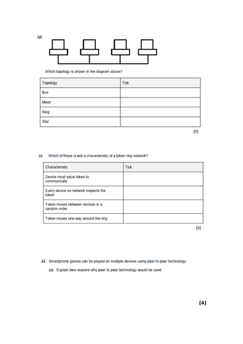 OCR Cambridge Technicals in IT - Unit 1 -3.3 Networking Chracteristics