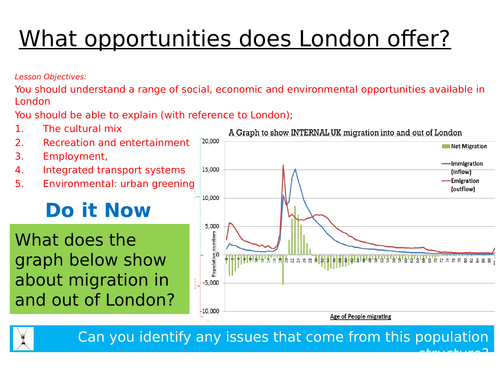 EDUQAS spec A - unit 2 - L18 London opportunities - fully resourced