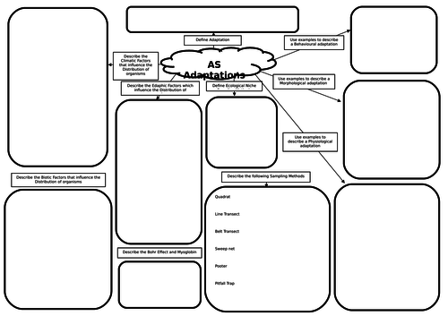 AS Biology Adaptations Mind Map/Revision Mat