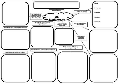 AS Biology Biodiversity Mind Map/Revision Mat