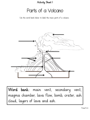 Volcanoes Lesson | Teaching Resources