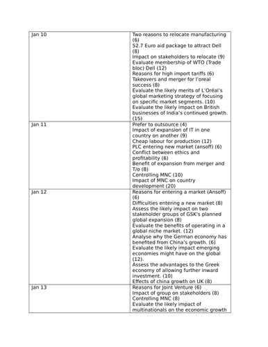 Ed Excel Unit 3 Exam Question Tracker