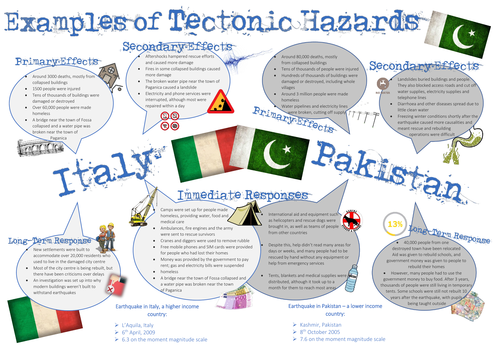 Gcse geography tsunami case study image