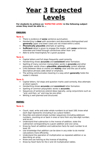 Year 3 'Expected Level' statements for every subject