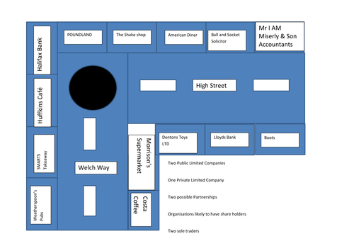 Types of Company ownership