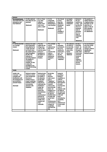 Film Studies - Blade Runner Writing Frame