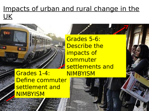 EDUQAS spec B - unit 1 - L21 NIMBY group research