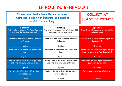 A Level French Independent Study Takeaway Menu - Le Role du Benevolat