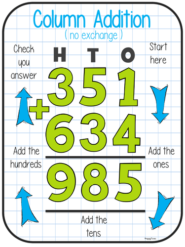 FREE Column Addition / Subtraction Posters | Teaching Resources
