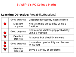 WHOLE LESSON FOUNDATION PROBABILITY OF SIMPLE EVENTS AS A FRACTION ...