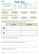 Peter Pan by J.M. Barrie Comprehension KS2 | Teaching Resources