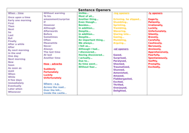 Sentence openers table mat | Teaching Resources