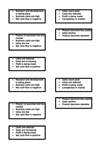 Product Life Cycle 