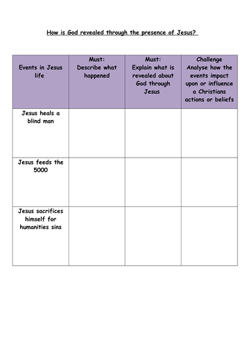 AQA Religious Studies 9-1: Christian beliefs:  The Incarnation