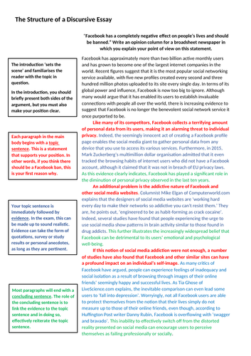 discursive essay examples muet