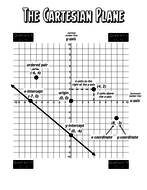 Math Guide - The Cartesian Plane by MathAttractions | Teaching Resources