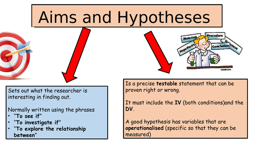 AQA GCSE aims and hypotheses