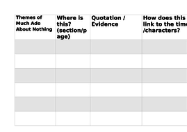 Much Ado About Nothing Theme chart | Teaching Resources
