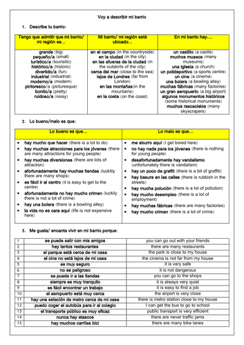 GCSE Spanish Mi barrio/ Mi región: Speaking & Writing Topic Mat with Translation Practice