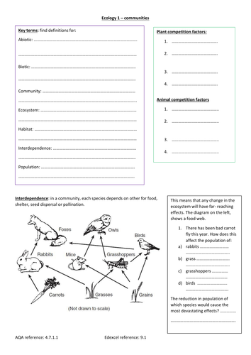 GCSE new spec Biology Higher Ecology Worksheets 1 and 2: communities and biotic and abiotic factors