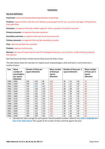 GCSE Biology new spec higher tier Ecology - Food chains