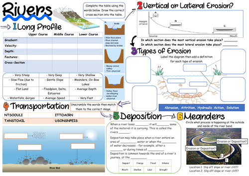 AQA 9-1 Rivers Revision Sheets