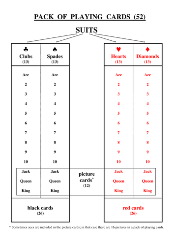 Deck of playing Cards - Mathematics Probability - Teachoo