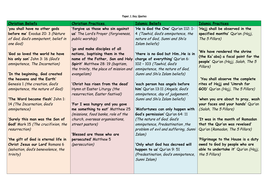 AQA Religious Studies Key Quote Map Christianity and Islam | Teaching