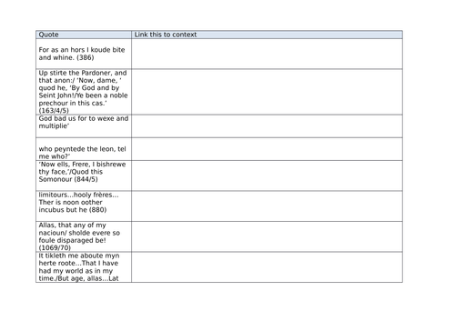 Chaucer The Wife of Bath context test for students | Teaching Resources