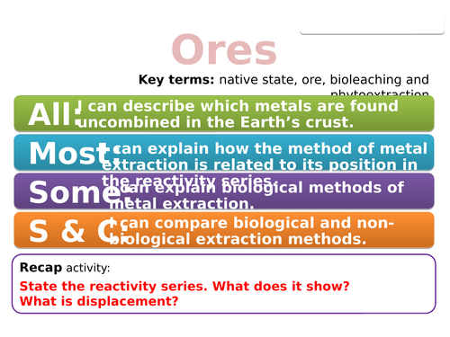 CC11b Ores (Edexcel Combined Science)