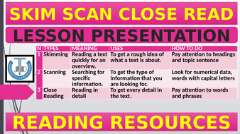 SKIM SCAN CLOSE READ LESSON PRESENTATION | Teaching Resources