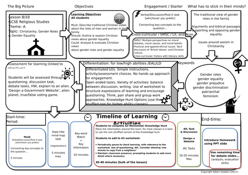 Christianity Gender Roles Gender Equality And Sexism [gcse Rs Relationships And Families L8 10