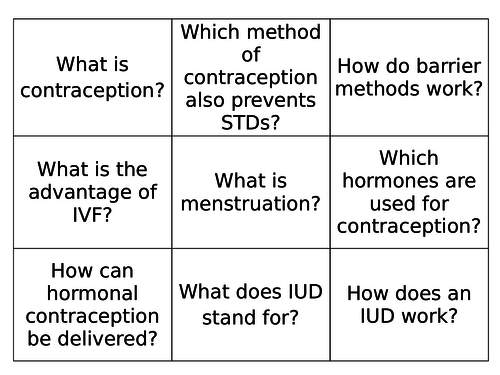 Hormones and Contraception Flash Cards - AQA 9-1 Biology (Trilogy) Organisation - Revision