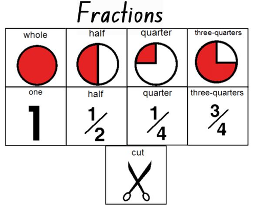 fractions-working-with-half-or-1-2-quarter-or-1-4-and-whole-or-1