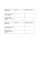 Lesson on Uses of Plant Hormones. (AQA GCSE) | Teaching Resources