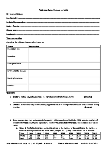 GCSE Ecology new spec triple higher tier: food security and farming