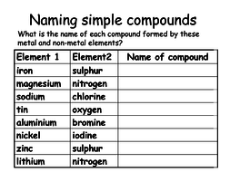 Naming Compounds And Balancing Equations Teaching Resources